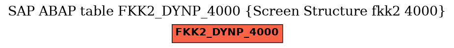 E-R Diagram for table FKK2_DYNP_4000 (Screen Structure fkk2 4000)