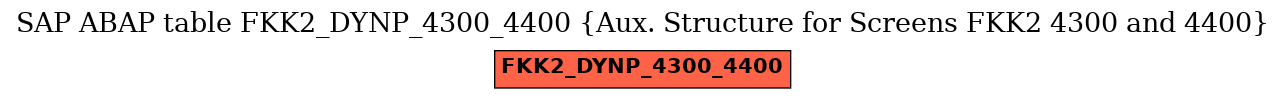 E-R Diagram for table FKK2_DYNP_4300_4400 (Aux. Structure for Screens FKK2 4300 and 4400)