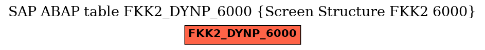 E-R Diagram for table FKK2_DYNP_6000 (Screen Structure FKK2 6000)