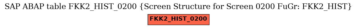 E-R Diagram for table FKK2_HIST_0200 (Screen Structure for Screen 0200 FuGr: FKK2_HIST)