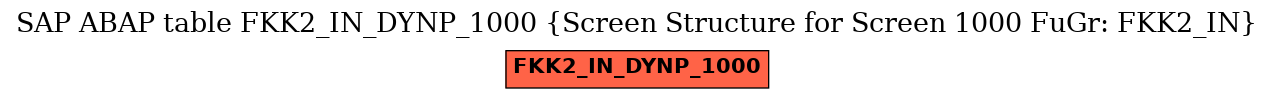 E-R Diagram for table FKK2_IN_DYNP_1000 (Screen Structure for Screen 1000 FuGr: FKK2_IN)