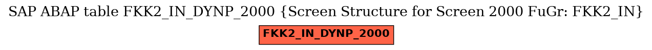 E-R Diagram for table FKK2_IN_DYNP_2000 (Screen Structure for Screen 2000 FuGr: FKK2_IN)