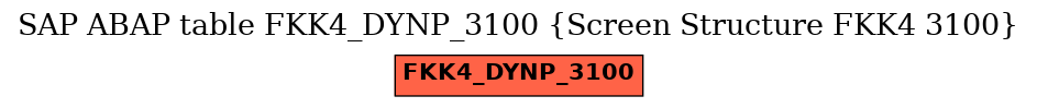 E-R Diagram for table FKK4_DYNP_3100 (Screen Structure FKK4 3100)