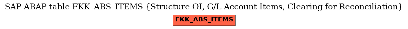 E-R Diagram for table FKK_ABS_ITEMS (Structure OI, G/L Account Items, Clearing for Reconciliation)