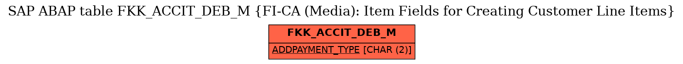 E-R Diagram for table FKK_ACCIT_DEB_M (FI-CA (Media): Item Fields for Creating Customer Line Items)