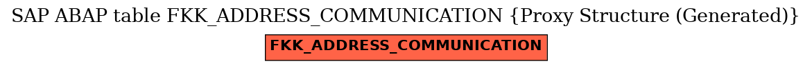 E-R Diagram for table FKK_ADDRESS_COMMUNICATION (Proxy Structure (Generated))
