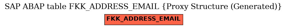 E-R Diagram for table FKK_ADDRESS_EMAIL (Proxy Structure (Generated))