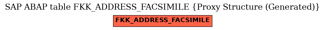 E-R Diagram for table FKK_ADDRESS_FACSIMILE (Proxy Structure (Generated))