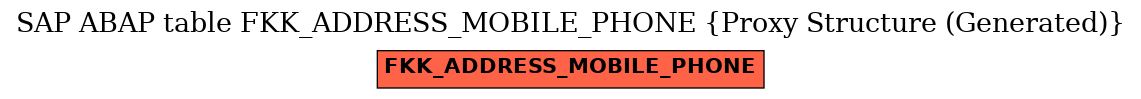 E-R Diagram for table FKK_ADDRESS_MOBILE_PHONE (Proxy Structure (Generated))