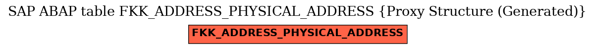 E-R Diagram for table FKK_ADDRESS_PHYSICAL_ADDRESS (Proxy Structure (Generated))