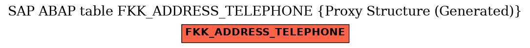 E-R Diagram for table FKK_ADDRESS_TELEPHONE (Proxy Structure (Generated))