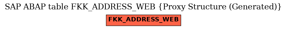 E-R Diagram for table FKK_ADDRESS_WEB (Proxy Structure (Generated))