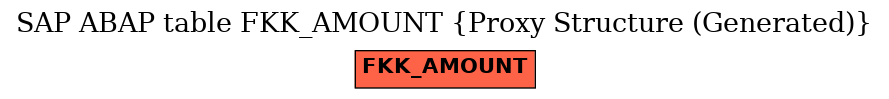 E-R Diagram for table FKK_AMOUNT (Proxy Structure (Generated))