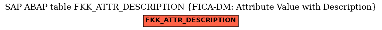 E-R Diagram for table FKK_ATTR_DESCRIPTION (FICA-DM: Attribute Value with Description)