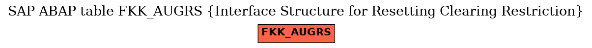 E-R Diagram for table FKK_AUGRS (Interface Structure for Resetting Clearing Restriction)