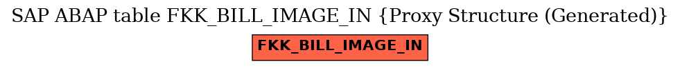 E-R Diagram for table FKK_BILL_IMAGE_IN (Proxy Structure (Generated))