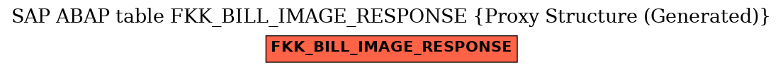E-R Diagram for table FKK_BILL_IMAGE_RESPONSE (Proxy Structure (Generated))