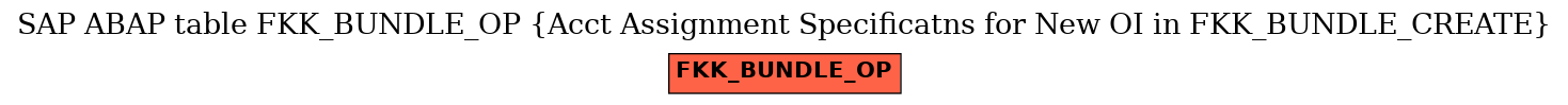 E-R Diagram for table FKK_BUNDLE_OP (Acct Assignment Specificatns for New OI in FKK_BUNDLE_CREATE)