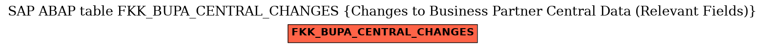 E-R Diagram for table FKK_BUPA_CENTRAL_CHANGES (Changes to Business Partner Central Data (Relevant Fields))