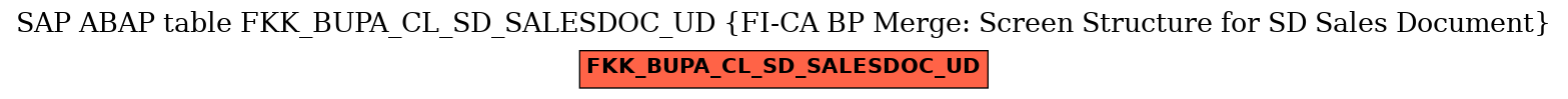 E-R Diagram for table FKK_BUPA_CL_SD_SALESDOC_UD (FI-CA BP Merge: Screen Structure for SD Sales Document)