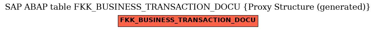 E-R Diagram for table FKK_BUSINESS_TRANSACTION_DOCU (Proxy Structure (generated))