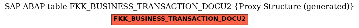 E-R Diagram for table FKK_BUSINESS_TRANSACTION_DOCU2 (Proxy Structure (generated))
