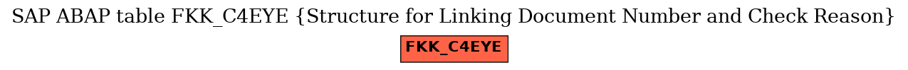 E-R Diagram for table FKK_C4EYE (Structure for Linking Document Number and Check Reason)