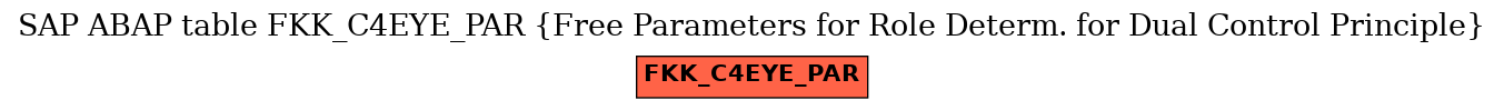 E-R Diagram for table FKK_C4EYE_PAR (Free Parameters for Role Determ. for Dual Control Principle)