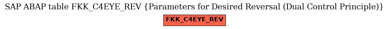 E-R Diagram for table FKK_C4EYE_REV (Parameters for Desired Reversal (Dual Control Principle))