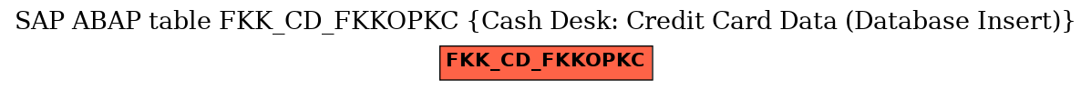 E-R Diagram for table FKK_CD_FKKOPKC (Cash Desk: Credit Card Data (Database Insert))
