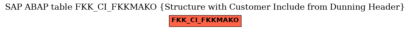 E-R Diagram for table FKK_CI_FKKMAKO (Structure with Customer Include from Dunning Header)