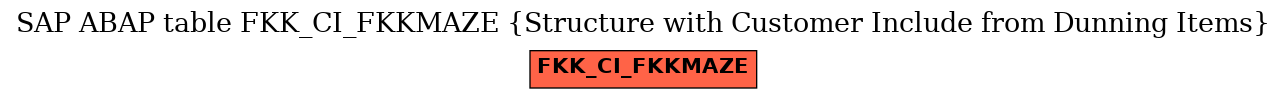 E-R Diagram for table FKK_CI_FKKMAZE (Structure with Customer Include from Dunning Items)