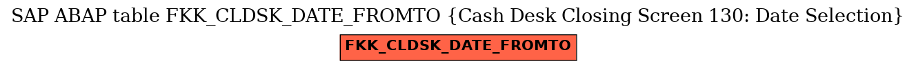 E-R Diagram for table FKK_CLDSK_DATE_FROMTO (Cash Desk Closing Screen 130: Date Selection)