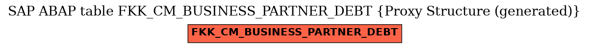 E-R Diagram for table FKK_CM_BUSINESS_PARTNER_DEBT (Proxy Structure (generated))