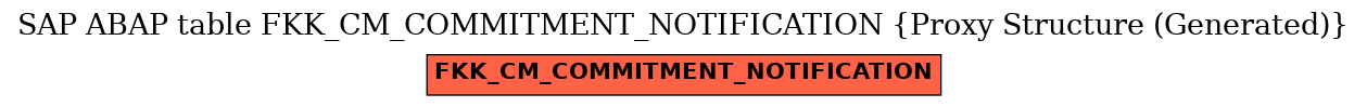E-R Diagram for table FKK_CM_COMMITMENT_NOTIFICATION (Proxy Structure (Generated))