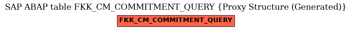 E-R Diagram for table FKK_CM_COMMITMENT_QUERY (Proxy Structure (Generated))