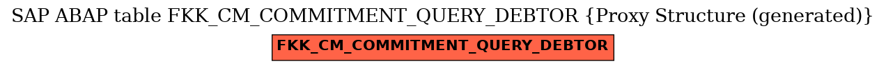 E-R Diagram for table FKK_CM_COMMITMENT_QUERY_DEBTOR (Proxy Structure (generated))