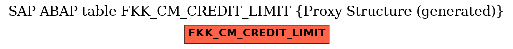 E-R Diagram for table FKK_CM_CREDIT_LIMIT (Proxy Structure (generated))