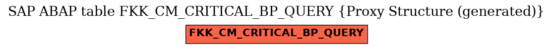 E-R Diagram for table FKK_CM_CRITICAL_BP_QUERY (Proxy Structure (generated))