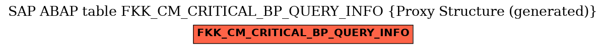 E-R Diagram for table FKK_CM_CRITICAL_BP_QUERY_INFO (Proxy Structure (generated))