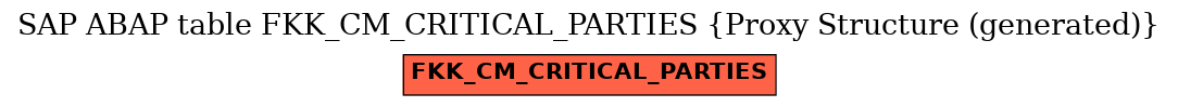E-R Diagram for table FKK_CM_CRITICAL_PARTIES (Proxy Structure (generated))