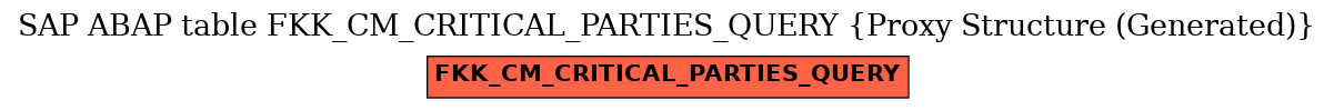 E-R Diagram for table FKK_CM_CRITICAL_PARTIES_QUERY (Proxy Structure (Generated))