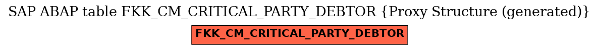E-R Diagram for table FKK_CM_CRITICAL_PARTY_DEBTOR (Proxy Structure (generated))