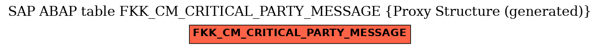E-R Diagram for table FKK_CM_CRITICAL_PARTY_MESSAGE (Proxy Structure (generated))