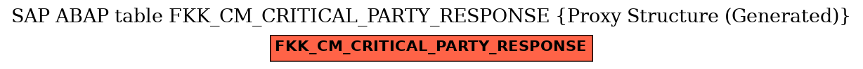 E-R Diagram for table FKK_CM_CRITICAL_PARTY_RESPONSE (Proxy Structure (Generated))