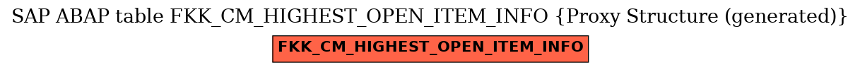 E-R Diagram for table FKK_CM_HIGHEST_OPEN_ITEM_INFO (Proxy Structure (generated))