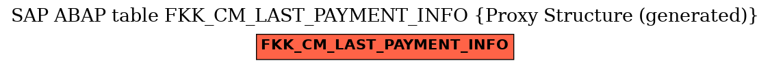 E-R Diagram for table FKK_CM_LAST_PAYMENT_INFO (Proxy Structure (generated))