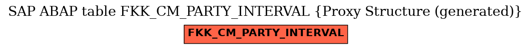 E-R Diagram for table FKK_CM_PARTY_INTERVAL (Proxy Structure (generated))
