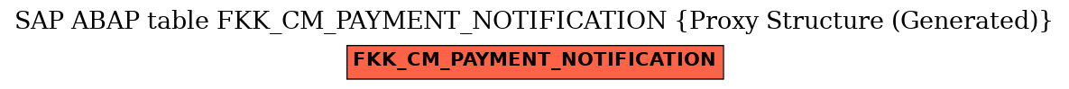 E-R Diagram for table FKK_CM_PAYMENT_NOTIFICATION (Proxy Structure (Generated))