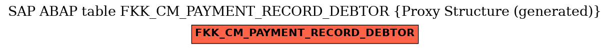 E-R Diagram for table FKK_CM_PAYMENT_RECORD_DEBTOR (Proxy Structure (generated))